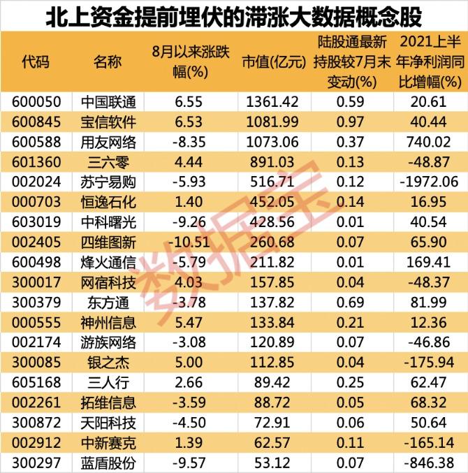 大数据相关股票,数据相关股票龙头股-第6张图片-华田资讯 大数据相关股票,数据相关股票龙头股-第6张图片-华田资讯