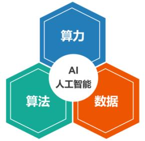 人工智能的数据(人工智能的数据垄断为反垄断理论)-第2张图片-华田资讯 人工智能的数据(人工智能的数据垄断为反垄断理论)-第2张图片-华田资讯