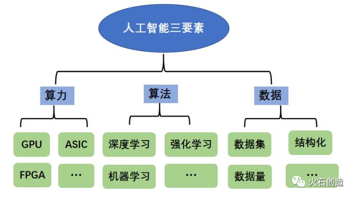 人工智能的数据(人工智能的数据垄断为反垄断理论)-第4张图片-华田资讯 人工智能的数据(人工智能的数据垄断为反垄断理论)-第4张图片-华田资讯
