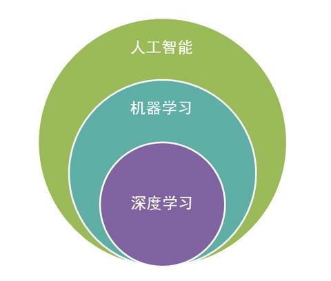 人工智能公开课,人工智能公开课课件-第7张图片-华田资讯 人工智能公开课,人工智能公开课课件-第7张图片-华田资讯