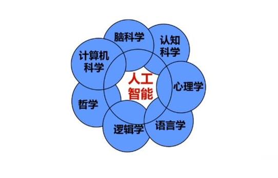 人工智能基本概念,人工智能基本概念有哪些-第3张图片-华田资讯 人工智能基本概念,人工智能基本概念有哪些-第3张图片-华田资讯