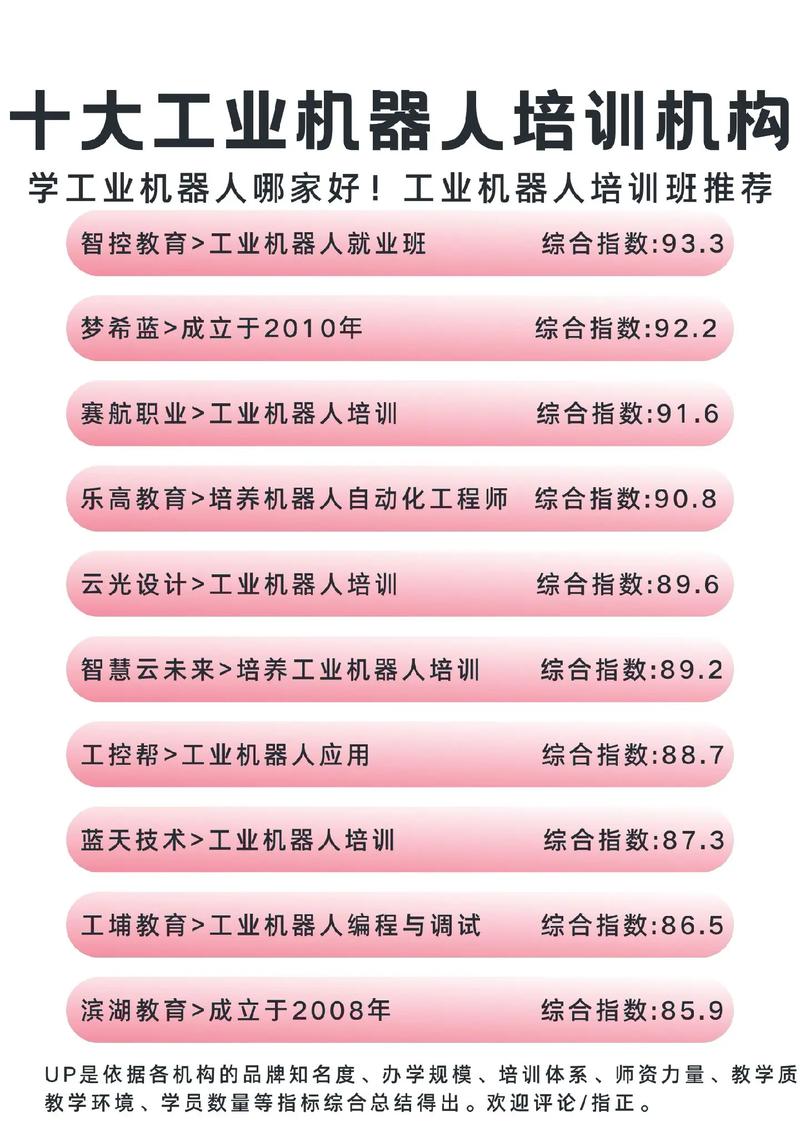 人工智能机器人培训班 - 人工智能机器人培训班哪家好-第2张图片-华田资讯 人工智能机器人培训班 - 人工智能机器人培训班哪家好-第2张图片-华田资讯