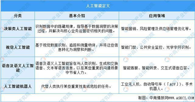 人工智能解决方案,人工智能解决方案 虚拟主播 智能客服是属于哪类商标-第6张图片-华田资讯 人工智能解决方案,人工智能解决方案 虚拟主播 智能客服是属于哪类商标-第6张图片-华田资讯
