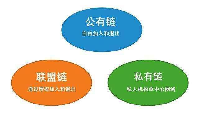 区块链和数字货币(区块链和数字货币的内涵)-第4张图片-华田资讯 区块链和数字货币(区块链和数字货币的内涵)-第4张图片-华田资讯