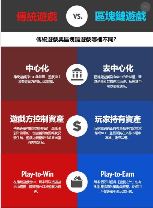 区块链和数字货币(区块链和数字货币的内涵)-第3张图片-华田资讯 区块链和数字货币(区块链和数字货币的内涵)-第3张图片-华田资讯