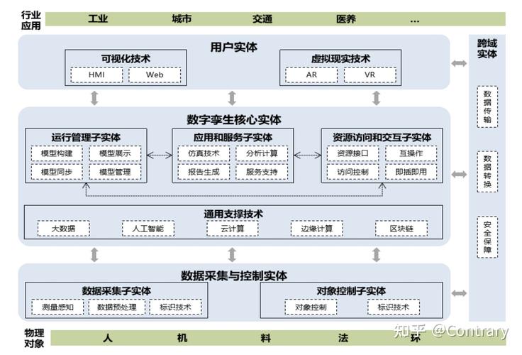 区块链和数字货币(区块链和数字货币的内涵)-第7张图片-华田资讯 区块链和数字货币(区块链和数字货币的内涵)-第7张图片-华田资讯