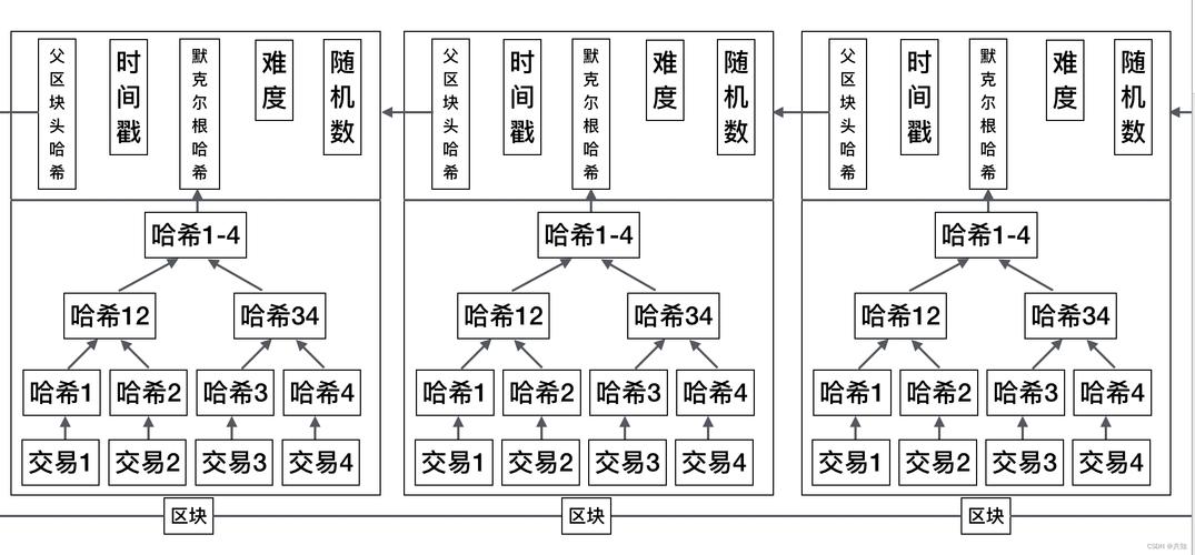 区块链实际应用案例,区块链技术应用案例分析-第2张图片-华田资讯 区块链实际应用案例,区块链技术应用案例分析-第2张图片-华田资讯