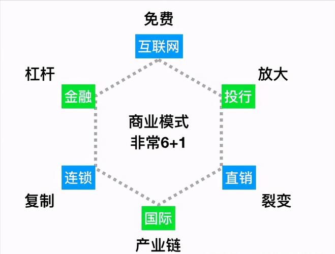 大数据商业模式,大数据商业模式创新-第3张图片-华田资讯 大数据商业模式,大数据商业模式创新-第3张图片-华田资讯