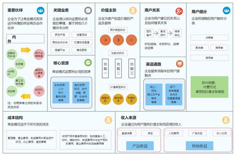 大数据商业模式,大数据商业模式创新-第5张图片-华田资讯 大数据商业模式,大数据商业模式创新-第5张图片-华田资讯