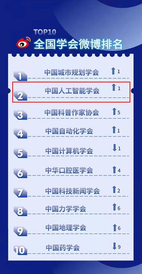 人工智能研讨会(人工智能研讨会会议线上10月28日)-第6张图片-华田资讯 人工智能研讨会(人工智能研讨会会议线上10月28日)-第6张图片-华田资讯