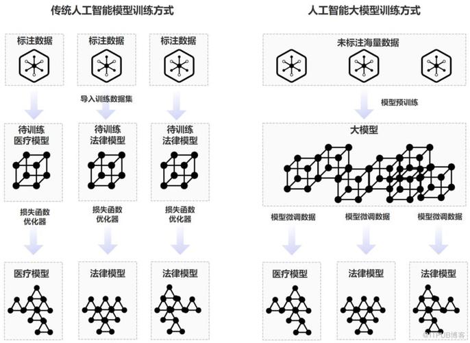 人工智能大模型,人工智能模型-第1张图片-华田资讯 人工智能大模型,人工智能模型-第1张图片-华田资讯