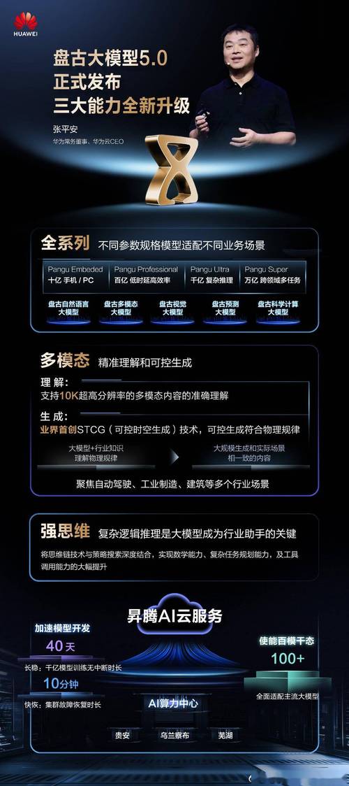 人工智能大模型,人工智能模型-第3张图片-华田资讯 人工智能大模型,人工智能模型-第3张图片-华田资讯