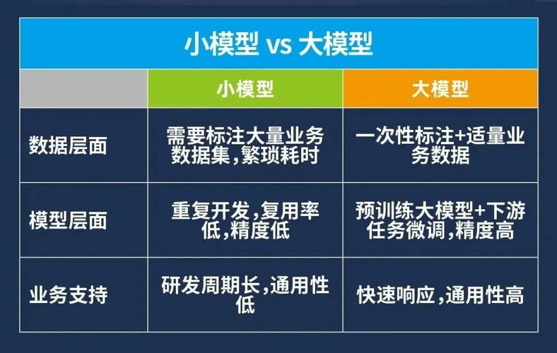 人工智能大模型,人工智能模型-第4张图片-华田资讯 人工智能大模型,人工智能模型-第4张图片-华田资讯