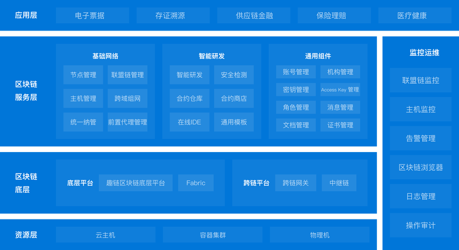 开发区块链平台 - 开发区块链犯法吗-第3张图片-华田资讯 开发区块链平台 - 开发区块链犯法吗-第3张图片-华田资讯