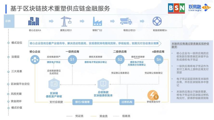 开发区块链平台 - 开发区块链犯法吗-第7张图片-华田资讯 开发区块链平台 - 开发区块链犯法吗-第7张图片-华田资讯