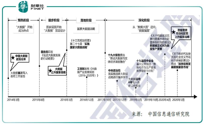 大数据发展的趋势 - 大数据发展趋势包括大数据自助服务与智能应用-第5张图片-华田资讯 大数据发展的趋势 - 大数据发展趋势包括大数据自助服务与智能应用-第5张图片-华田资讯