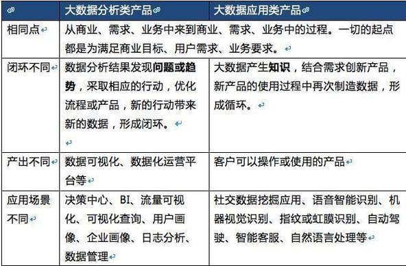 大数据的利用,大数据的利用成了新时代的一个显微镜一个望远镜-第1张图片-华田资讯 大数据的利用,大数据的利用成了新时代的一个显微镜一个望远镜-第1张图片-华田资讯