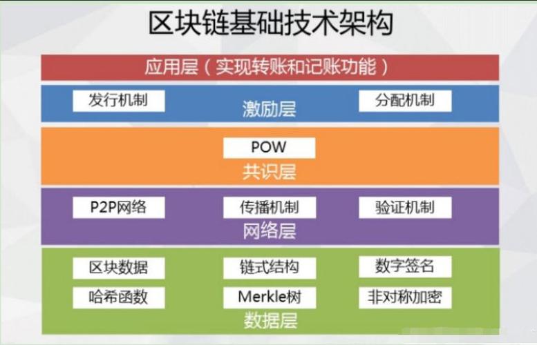 区块链如何赚钱(区块链怎么赚钱?看完这个就明白了)-第6张图片-华田资讯 区块链如何赚钱(区块链怎么赚钱?看完这个就明白了)-第6张图片-华田资讯