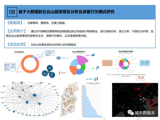 大数据营销案例 - 大数据营销案例ppt-第2张图片-华田资讯 大数据营销案例 - 大数据营销案例ppt-第2张图片-华田资讯
