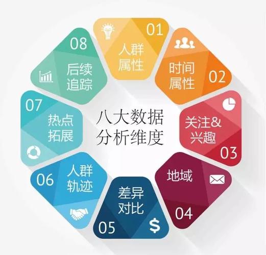 大数据营销案例 - 大数据营销案例ppt-第6张图片-华田资讯 大数据营销案例 - 大数据营销案例ppt-第6张图片-华田资讯