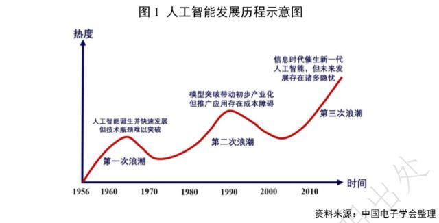 国家人工智能发展规划(国家人工智能发展规划有哪些)-第2张图片-华田资讯 国家人工智能发展规划(国家人工智能发展规划有哪些)-第2张图片-华田资讯