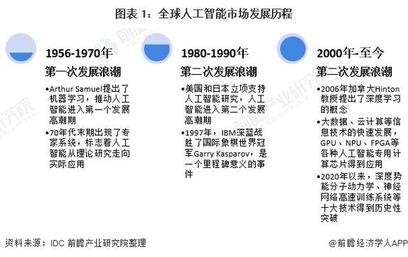 国家人工智能发展规划(国家人工智能发展规划有哪些)-第3张图片-华田资讯 国家人工智能发展规划(国家人工智能发展规划有哪些)-第3张图片-华田资讯