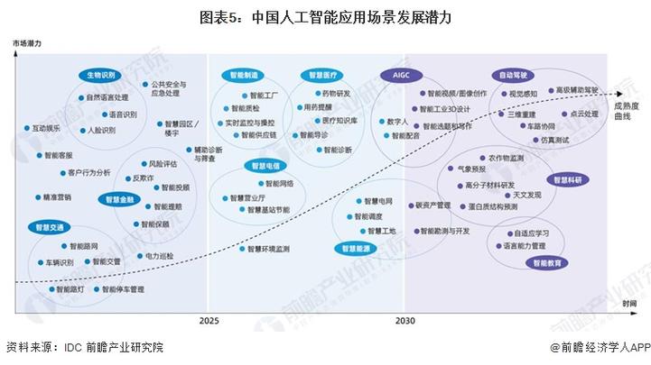 国家人工智能发展规划(国家人工智能发展规划有哪些)-第5张图片-华田资讯 国家人工智能发展规划(国家人工智能发展规划有哪些)-第5张图片-华田资讯