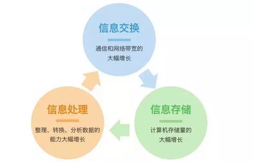 物联网人工智能 - 主要规范高清视频物联网人工智能-第2张图片-华田资讯 物联网人工智能 - 主要规范高清视频物联网人工智能-第2张图片-华田资讯