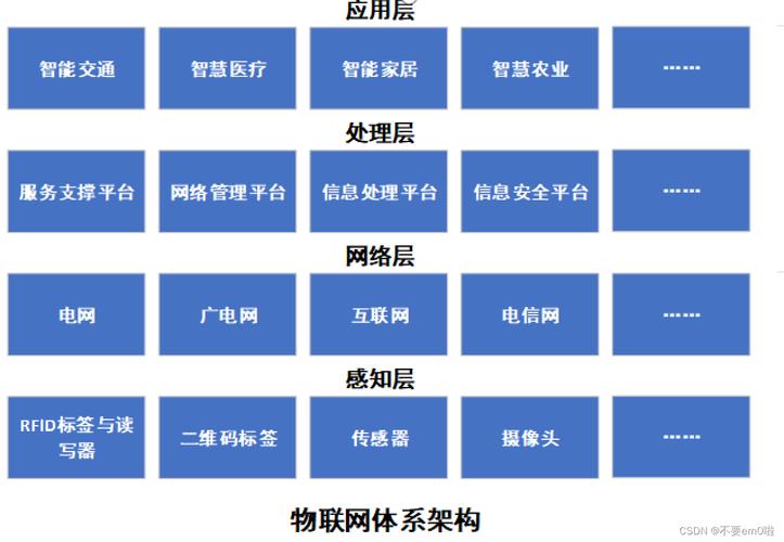 物联网人工智能 - 主要规范高清视频物联网人工智能-第3张图片-华田资讯 物联网人工智能 - 主要规范高清视频物联网人工智能-第3张图片-华田资讯
