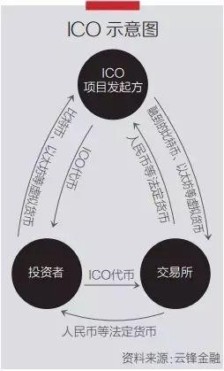 区块链投融资,区块链融资服务解决方案公司-第5张图片-华田资讯 区块链投融资,区块链融资服务解决方案公司-第5张图片-华田资讯