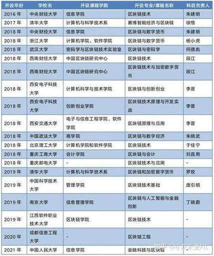 区块链需要学什么,区块链学什么语言好-第6张图片-华田资讯 区块链需要学什么,区块链学什么语言好-第6张图片-华田资讯