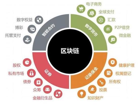 区块链十三五 - 区块链写入十三五规划-第2张图片-华田资讯 区块链十三五 - 区块链写入十三五规划-第2张图片-华田资讯