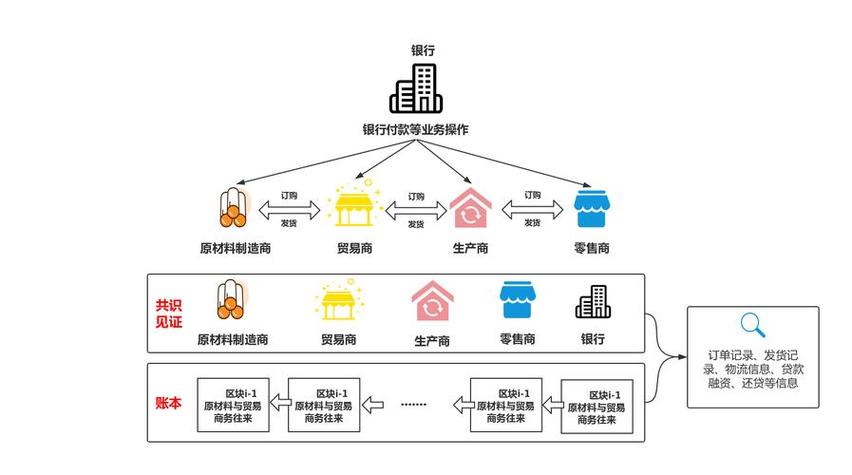 区块链十三五 - 区块链写入十三五规划-第3张图片-华田资讯 区块链十三五 - 区块链写入十三五规划-第3张图片-华田资讯
