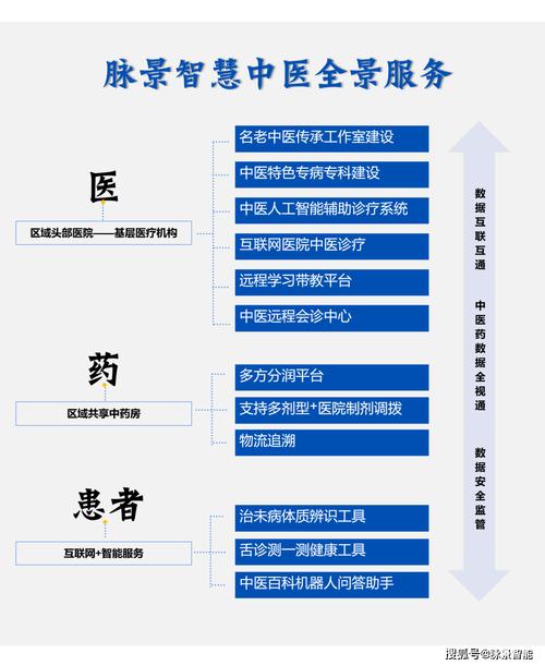 中医人工智能诊疗系统 - 中医人工智能诊疗系统缺点-第2张图片-华田资讯 中医人工智能诊疗系统 - 中医人工智能诊疗系统缺点-第2张图片-华田资讯