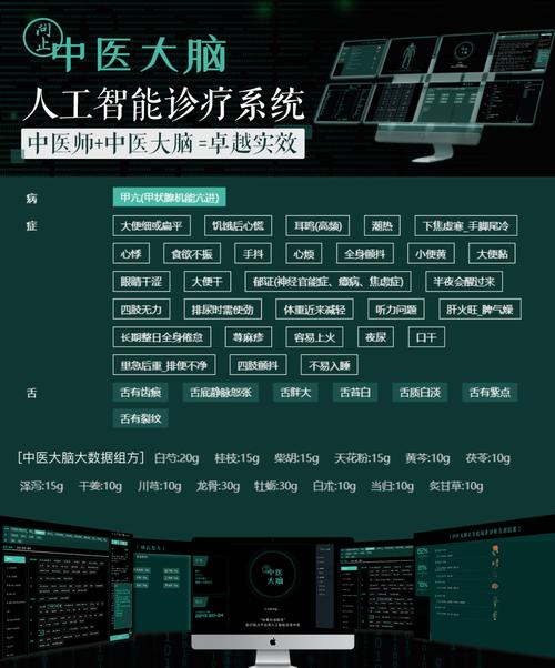 中医人工智能诊疗系统 - 中医人工智能诊疗系统缺点-第7张图片-华田资讯 中医人工智能诊疗系统 - 中医人工智能诊疗系统缺点-第7张图片-华田资讯