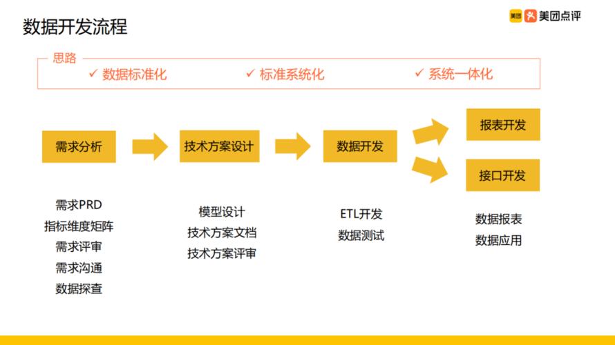 大数据应用开发(大数据应用开发中级证书)-第3张图片-华田资讯 大数据应用开发(大数据应用开发中级证书)-第3张图片-华田资讯