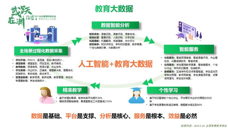 人工智能对教育的影响(人工智能对教育的影响英语)-第7张图片-华田资讯 人工智能对教育的影响(人工智能对教育的影响英语)-第7张图片-华田资讯