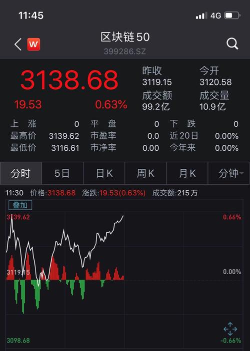 区块链受益股(区块链受益的上市公司)-第2张图片-华田资讯 区块链受益股(区块链受益的上市公司)-第2张图片-华田资讯