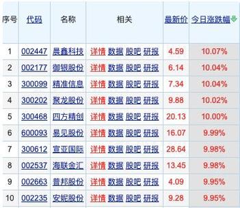 区块链受益股(区块链受益的上市公司)-第6张图片-华田资讯 区块链受益股(区块链受益的上市公司)-第6张图片-华田资讯