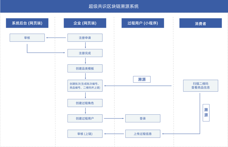 区块链应用开发 - 区块链应用开发是什么-第6张图片-华田资讯 区块链应用开发 - 区块链应用开发是什么-第6张图片-华田资讯