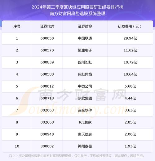区块链应用开发 - 区块链应用开发是什么-第8张图片-华田资讯 区块链应用开发 - 区块链应用开发是什么-第8张图片-华田资讯
