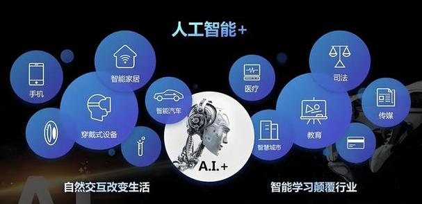 人工智能应用技术 - 人工智能的三大核心技术-第3张图片-华田资讯 人工智能应用技术 - 人工智能的三大核心技术-第3张图片-华田资讯