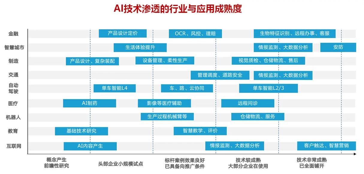 人工智能应用技术 - 人工智能的三大核心技术-第5张图片-华田资讯 人工智能应用技术 - 人工智能的三大核心技术-第5张图片-华田资讯