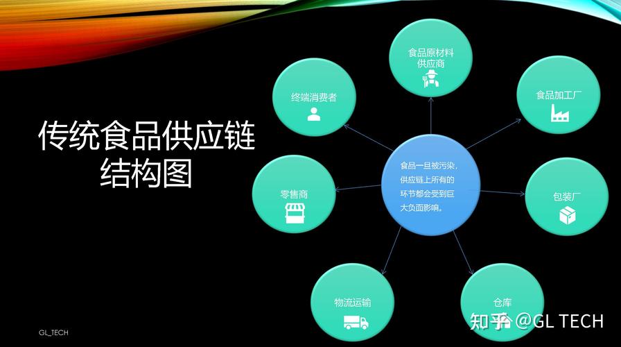 区块链与食品安全,区块链与食品安全结合的案例有哪些-第1张图片-华田资讯 区块链与食品安全,区块链与食品安全结合的案例有哪些-第1张图片-华田资讯