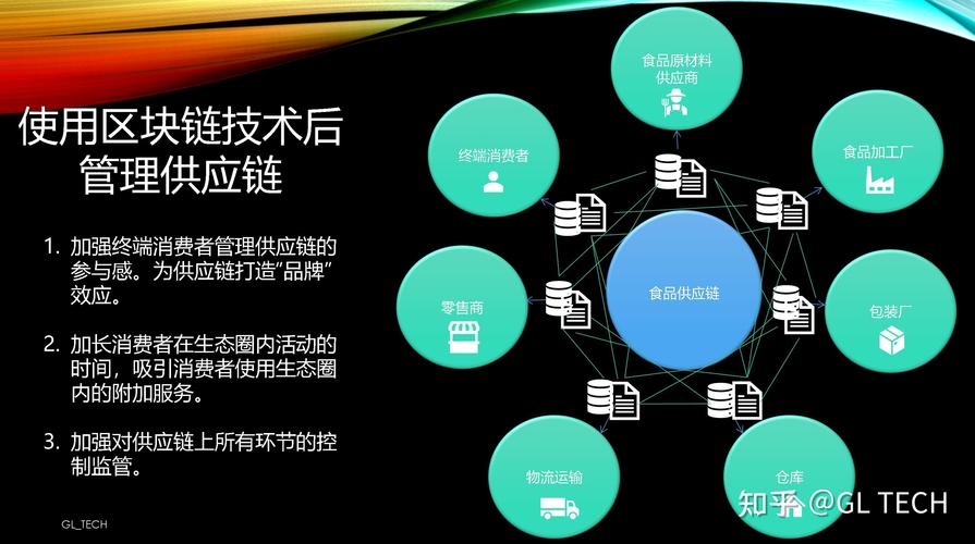 区块链与食品安全,区块链与食品安全结合的案例有哪些-第3张图片-华田资讯 区块链与食品安全,区块链与食品安全结合的案例有哪些-第3张图片-华田资讯