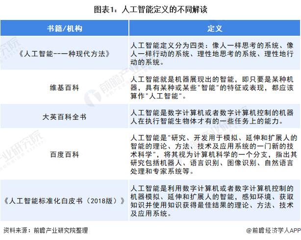 人工智能的定义是什么,人工智能的含义-第4张图片-华田资讯 人工智能的定义是什么,人工智能的含义-第4张图片-华田资讯