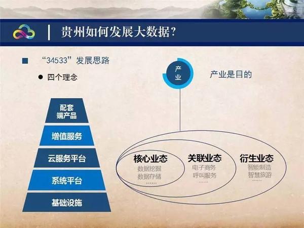 贵州大数据平台,贵州大数据官方网站-第2张图片-华田资讯 贵州大数据平台,贵州大数据官方网站-第2张图片-华田资讯