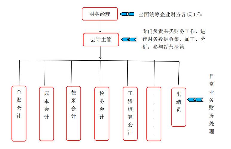 大数据职业规划,大数据职业规划书1000字-第3张图片-华田资讯 大数据职业规划,大数据职业规划书1000字-第3张图片-华田资讯