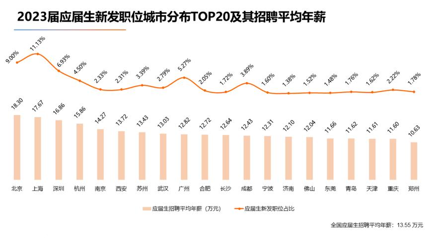 大数据职业规划,大数据职业规划书1000字-第7张图片-华田资讯 大数据职业规划,大数据职业规划书1000字-第7张图片-华田资讯