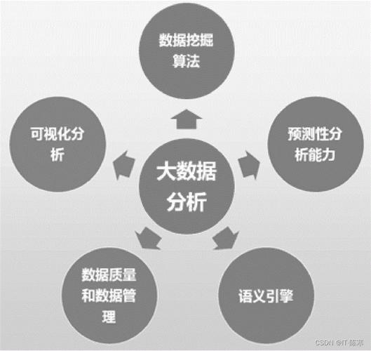 大数据与数据分析,大数据与数据分析的课程报告怎么写-第1张图片-华田资讯 大数据与数据分析,大数据与数据分析的课程报告怎么写-第1张图片-华田资讯